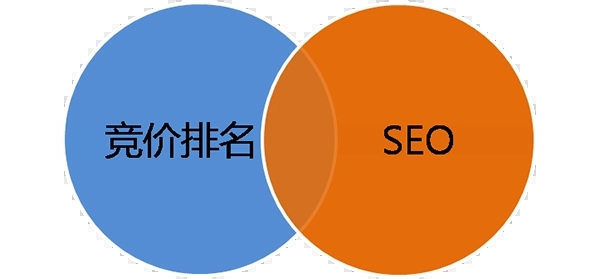 宁夏网络推广公司谈SEO和竞价推广的差别到底在哪？
